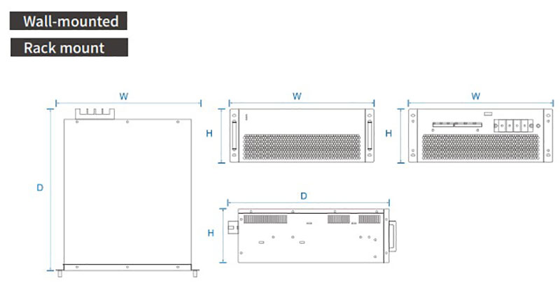 Three-phase Four-wire Rack Mount Static Var Generator